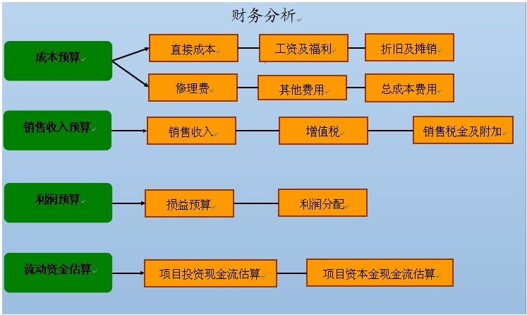 CHINESE麻豆TUBE人妻项目申请报告的性质及研究思路怎样